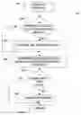 Fig. 01 - Request processing order in a cache