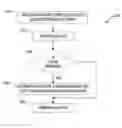 Fig. 01 - Writing cache lines on a disk drive