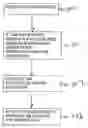 Fig. 01 - System and method for instruction rescheduling