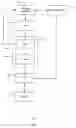 Fig. 02 - Methods and apparatus to dynamically insert prefetch instructions based on compiler and garbage collector analysis