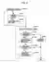 Fig. 09 - Data duplication control method