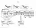 Fig. 02 - Backup system and method and program