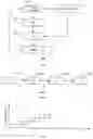 Fig. 02 - Methods and apparatus to dynamically insert prefetch instructions based on garbage collector analysis and layout of objects