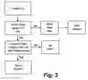 Fig. 04 - Autonomic binding of subsystems to system to prevent theft