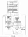 Fig. 03 - Method and apparatus for updating a system configuration through an active or passive update
