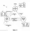 Fig. 05 - Hitless manual cryptographic key refresh in secure packet networks