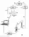 Fig. 01 - System, method and devices for authentication in a wireless local area network (WLAN)