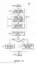 Fig. 07 - System, method and devices for authentication in a wireless local area network (WLAN)