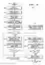 Fig. 10 - System, method and devices for authentication in a wireless local area network (WLAN)