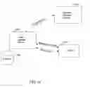 Fig. 02 - Rendering rights delegation system and method