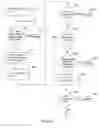 Fig. 06 - Rendering rights delegation system and method
