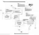 Fig. 01 - Encryption/decryption pay per use web service