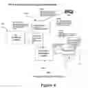 Fig. 05 - Encryption/decryption pay per use web service