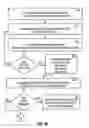 Fig. 06 - Method and apparatus providing optimistic locking of shared computer resources