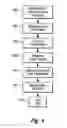Fig. 09 - Method and process for creating an electronically signed document