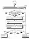 Fig. 28 - Authenticated program execution method