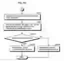 Fig. 35 - Authenticated program execution method