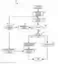 Fig. 01 - Methods and apparatus for hierarchical system validation