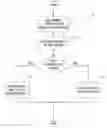 Fig. 01 - Securing an electronic device