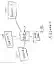 Fig. 04 - Pervasive security mechanism by combinations of network and physical interfaces