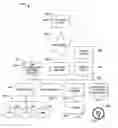 Fig. 01 - Methods and apparatus to support the storage of boot options and other integrity information on a portable token for use in a pre-operating system environment