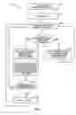 Fig. 02 - Automatic role hierarchy generation and inheritance discovery