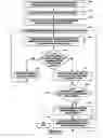 Fig. 10 - System and method for metering the performance of a data processing system