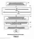 Fig. 14 - System and method for metering the performance of a data processing system