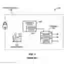Fig. 02 - Remote provisioning of secure systems for mandatory control