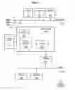 Fig. 03 - Remote provisioning of secure systems for mandatory control