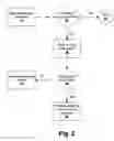 Fig. 03 - System and method for controlling network access in wireless environment