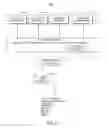 Fig. 03 - Security system with methodology for defending against security breaches of peripheral devices