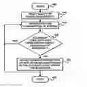 Fig. 01 - Methods and apparatus to manage system power and performance