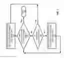 Fig. 08 - Methods and apparatus to manage system power and performance