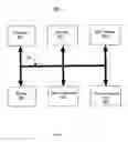 Fig. 05 - Equipment rack load modulation system and method