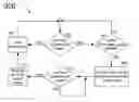 Fig. 01 - Power management without interrupt latency