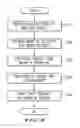 Fig. 05 - Logic circuit system and method of changing operating voltage of a programmable logic circuit
