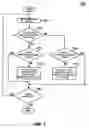 Fig. 06 - Method for controlling the switching of operating modes of an information processor according to the time of switching of the operating modes