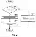 Fig. 07 - Method for controlling the switching of operating modes of an information processor according to the time of switching of the operating modes