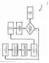 Fig. 11 - System and method for failover