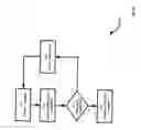 Fig. 16 - System and method for failover