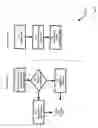 Fig. 17 - System and method for failover