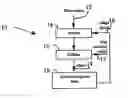Fig. 01 - System and method for identifying extreme behavior in elements of a network