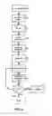 Fig. 03 - Autonomic rollback