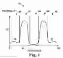 Fig. 04 - Magnetic memory which compares compressed fault maps