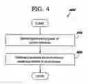 Fig. 06 - Scan chain diagnostics using logic paths