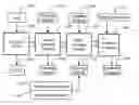 Fig. 01 - Decoding Reed-Solomon codes and related codes represented by graphs