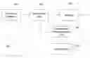 Fig. 01 - Data compression with incremental redundancy