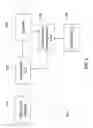 Fig. 04 - Data compression with incremental redundancy
