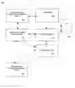 Fig. 01 - Method of assisting a user